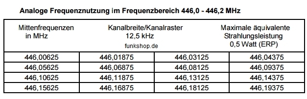 Team PMR-Funkgeräte