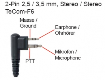 Mikrofone Typ6 mit 2-Pin 2,5 / 3,5 mm Stereo F6