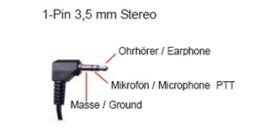 Mikrofone Typ7 mit 3,5mm Stereo Klinkenstecker