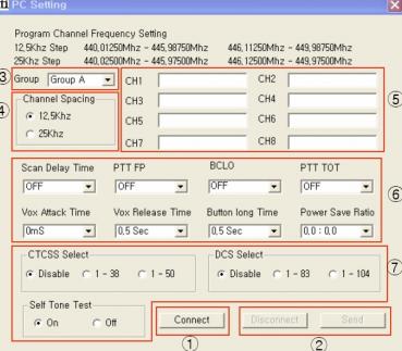 Programmierset für Tectalk Pro XL