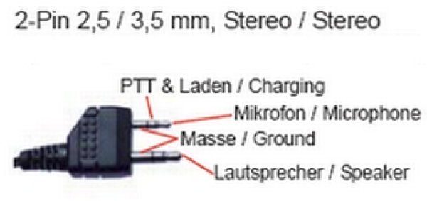 Mikrofone Typ5 mit 2,5mm Stereo und 3,5mm Mono - Doppelklinkenst